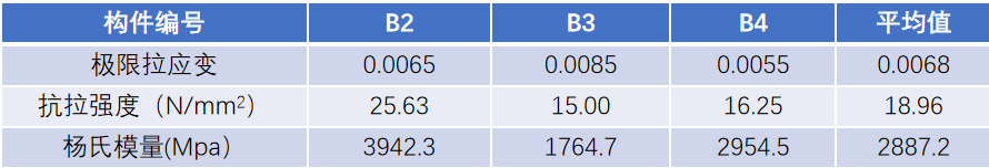 技术贴 如何确定小木条的材料性质 技术贴 如何确定小木条的材料性质