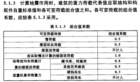 技术贴 计算地震作用的常用方法 技术贴 计算地震作用的常用方法