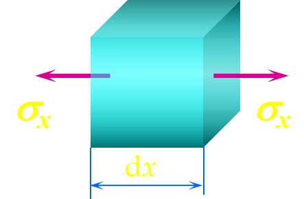 技术贴 如何确定小木条的材料性质 技术贴 如何确定小木条的材料性质