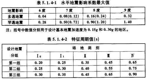 技术贴 计算地震作用的常用方法 技术贴 计算地震作用的常用方法