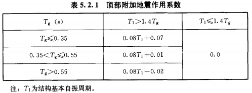 技术贴 计算地震作用的常用方法 技术贴 计算地震作用的常用方法