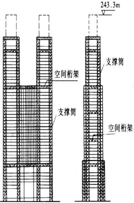 技术贴 高层建筑结构体系及抗震设计 技术贴 高层建筑结构体系及抗震设计