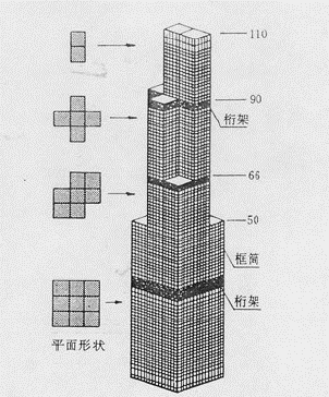 技术贴 高层建筑结构体系及抗震设计 技术贴 高层建筑结构体系及抗震设计